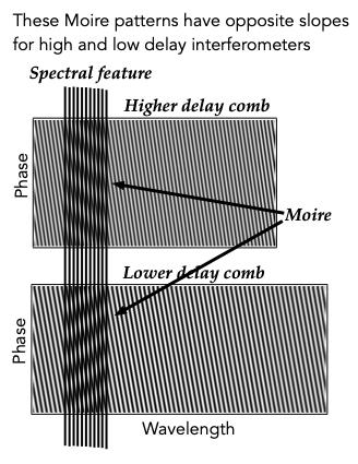 DualComb3